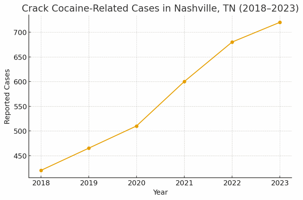 Ritalin Detox: Comparison to Crack Cocaine